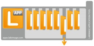 labimage app pool 600 300x149 1