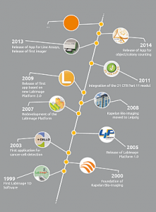 kapelan historie s 221x300 1