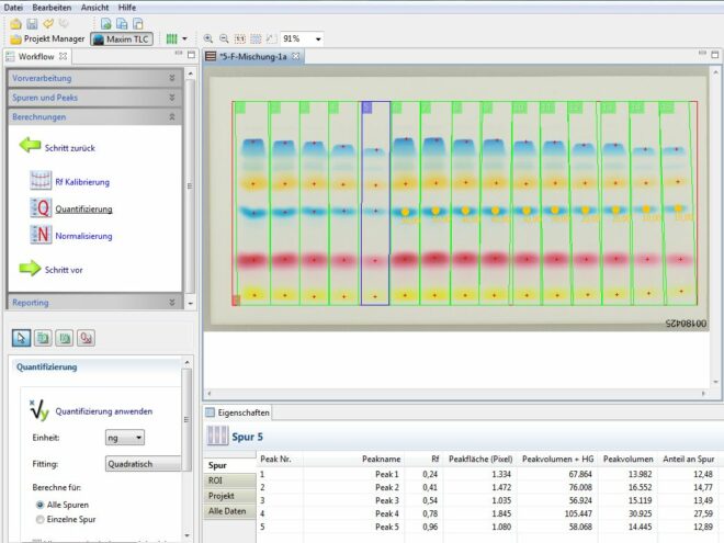 LabImage TLC – Thin Layer Chromatography 2 sample GUI TLC 660x495 1